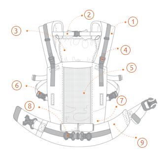 loveandcarry-mochila-ajuste.jpg